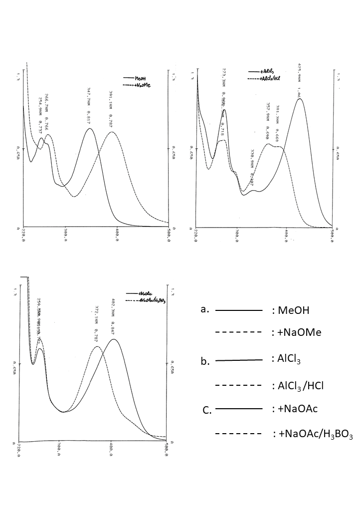 Luteolin 7-O-glucosideの吸収スペクトル